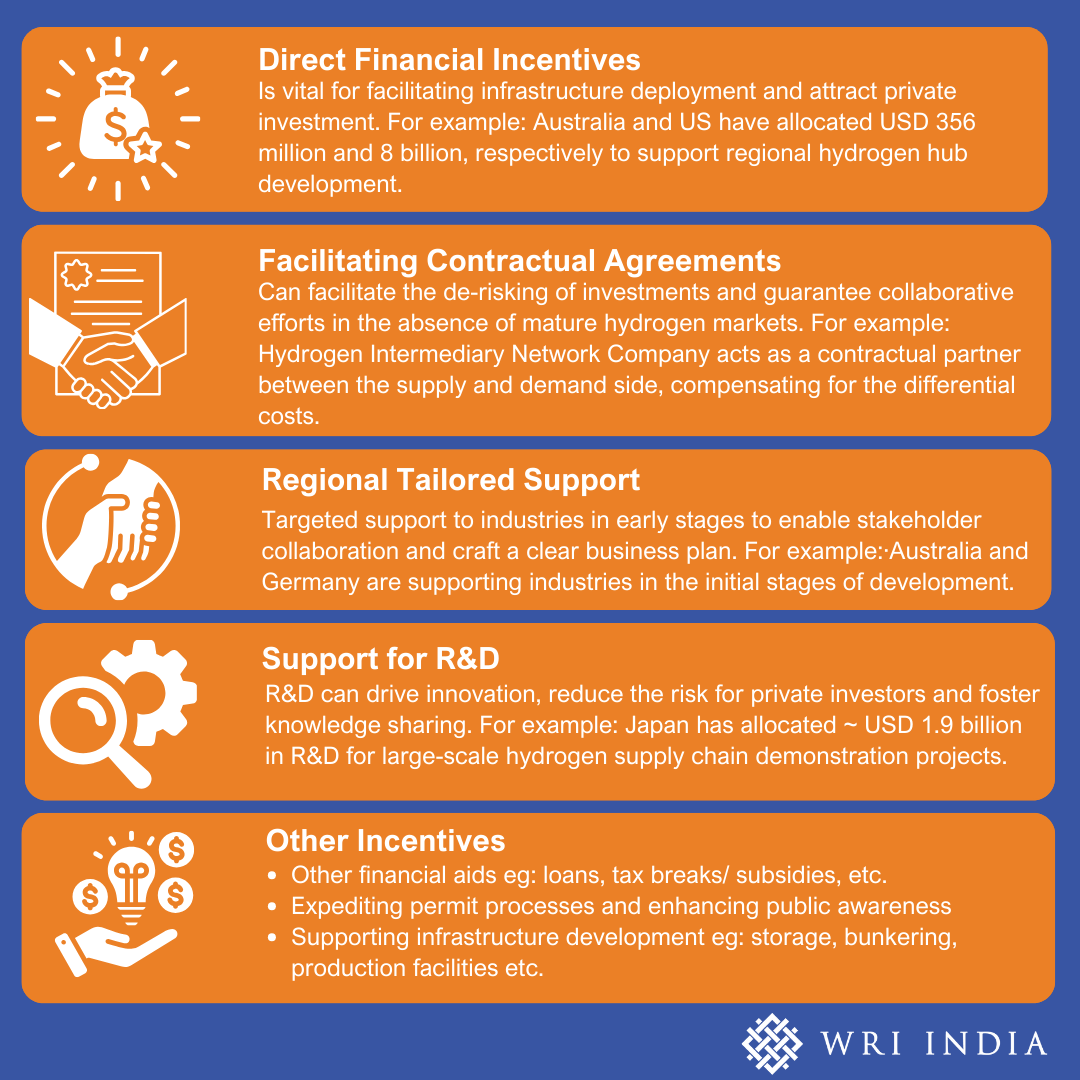 Examples of policy incentives by different countries. Illustration by Anindita Bhattacharjee /WRI India.